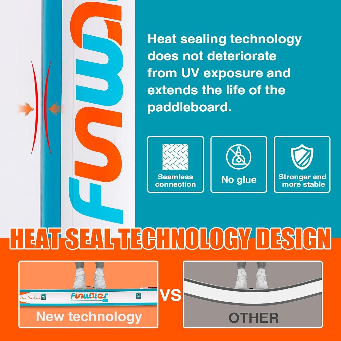 Inflatable Stand Up Paddle Board with Premium SUP Paddleboard Accessories, Anti-Slip EVA Deck, 11'/10'6'' Paddle Boards for Adults & Youth of All Skill Levels