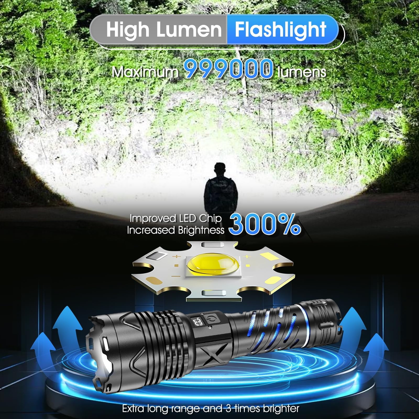 200000 High Lumens Rechargeable Flashlight with Type-C Fast Charging & 16-Hour Runtime, 5 Modes, Telescopic Zoom, Waterproof, Compact Handheld Flashlight for Camping, Hiking, Hurricane Prep