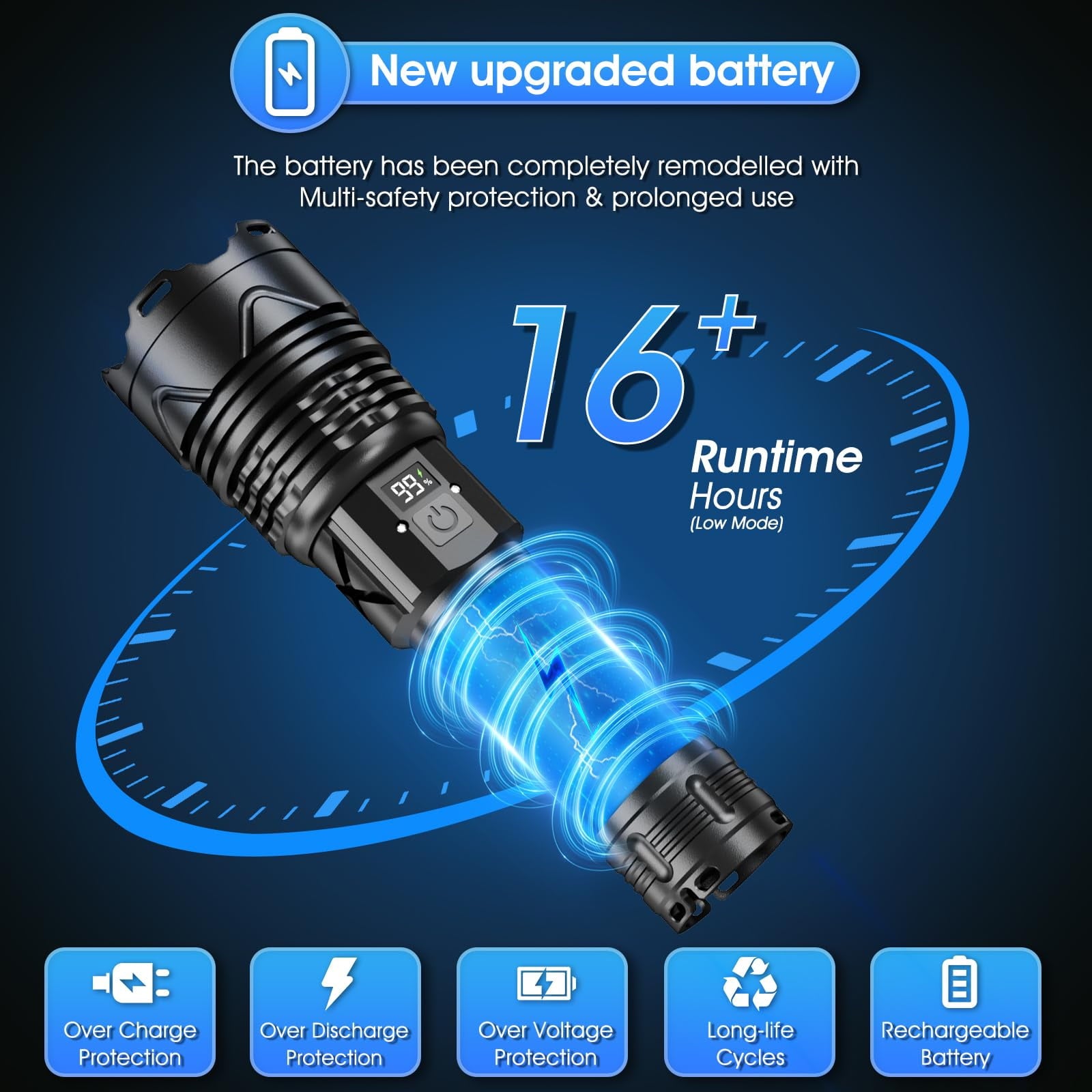 200000 High Lumens Rechargeable Flashlight with Type-C Fast Charging & 16-Hour Runtime, 5 Modes, Telescopic Zoom, Waterproof, Compact Handheld Flashlight for Camping, Hiking, Hurricane Prep
